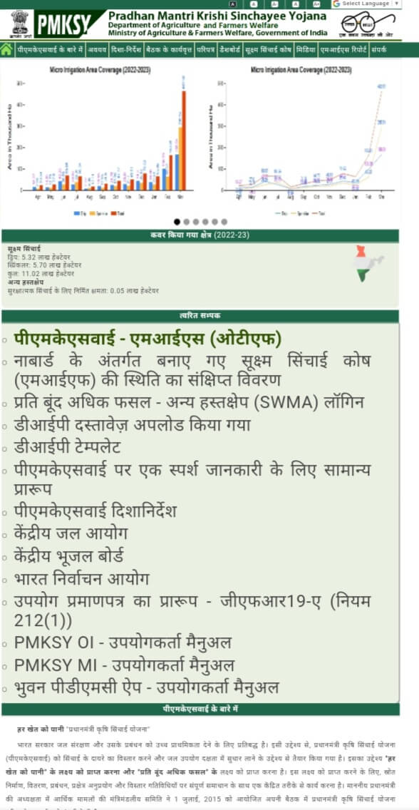 PM Krishi Sinchayee Yojana 2025